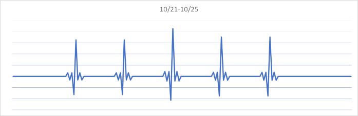 Business Heartbeat 20191025